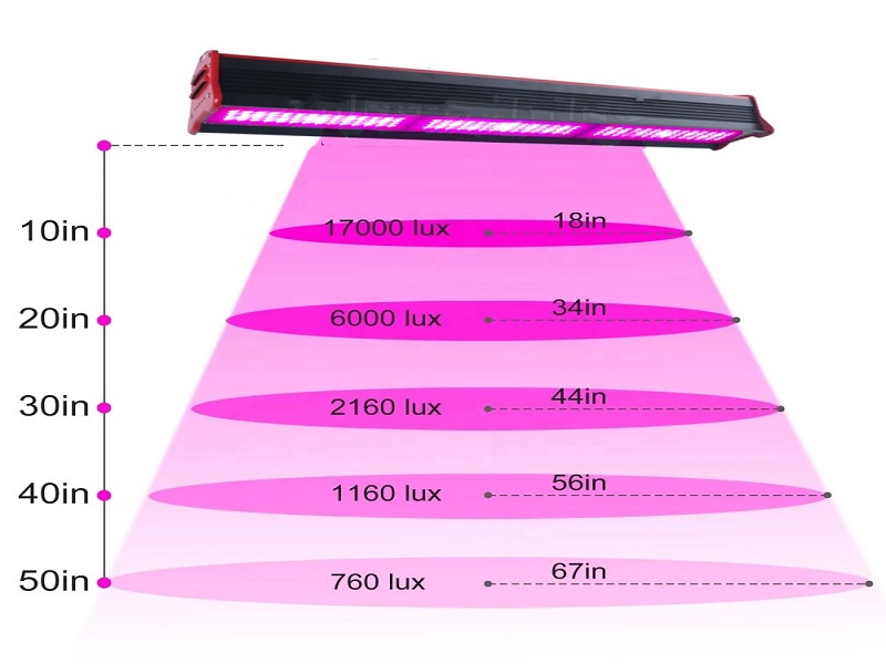 50W-1000W LED linear  growing  light